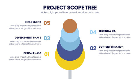 Project Scope Infographics
