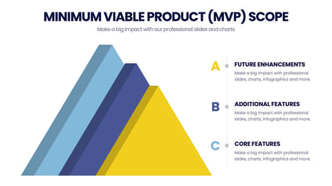 Project Scope Infographics