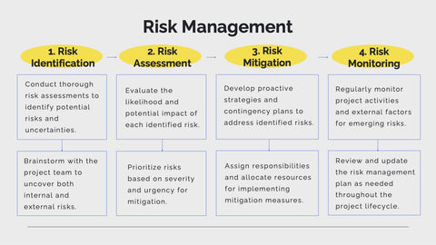Pulse Project Management Plan Presentation
