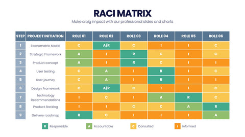 RACI Matrix Infographics
