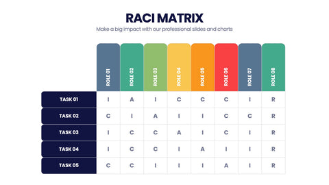 RACI Matrix Infographics