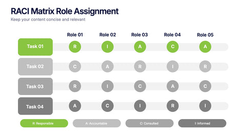 RACI Matrix Role Assignment Presentation