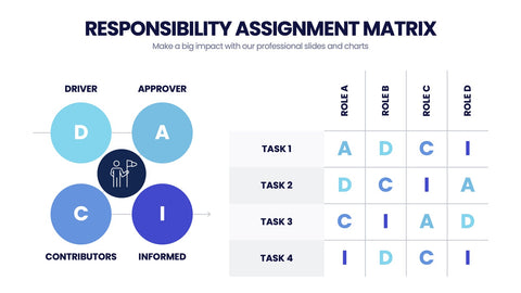 Responsibility Assignment Matrix Infographics