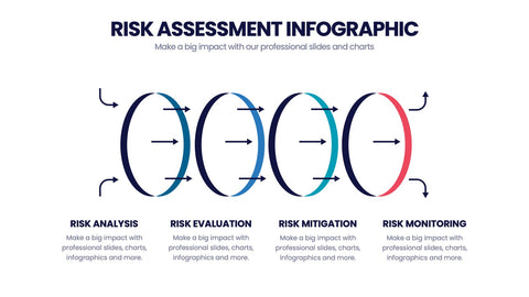 Risk Assessment Infographics