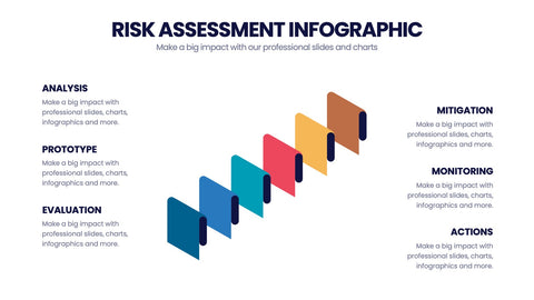Risk Assessment Infographics