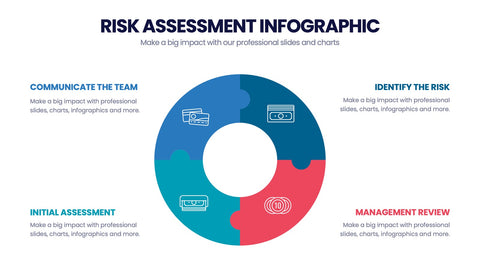 Risk Assessment Infographics