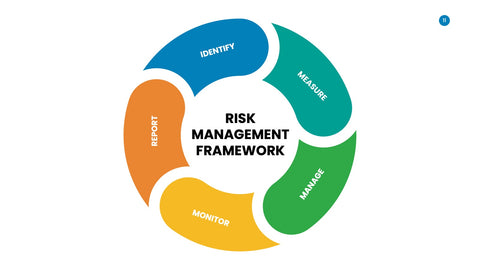 Risk Management Infographics for ERM & Compliance