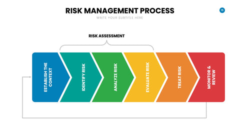 Risk Management Infographics for ERM & Compliance