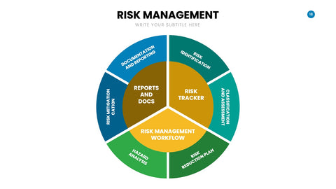Risk Management Infographics for ERM & Compliance