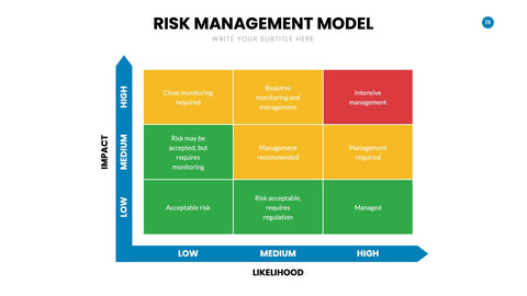 Risk Management Infographics for ERM & Compliance