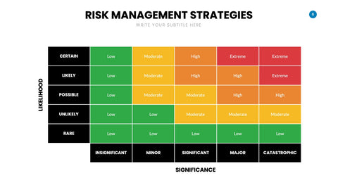 Risk Management Infographics for ERM & Compliance