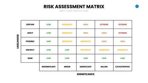 Risk Management Infographics for ERM & Compliance