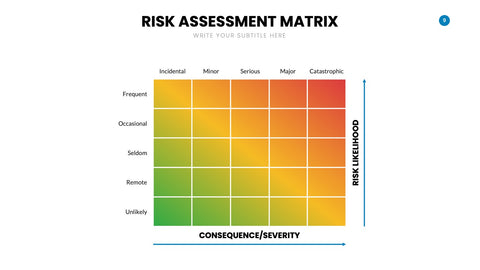 Risk Management Infographics for ERM & Compliance