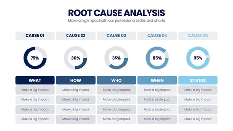 Root Cause Analysis Infographics