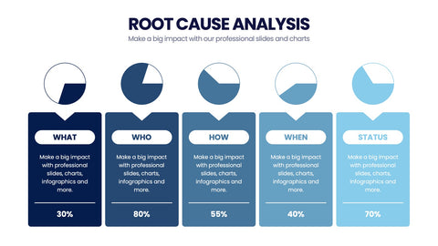 Root Cause Analysis Infographics