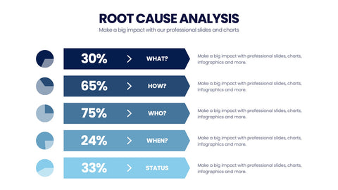 Root Cause Analysis Infographics