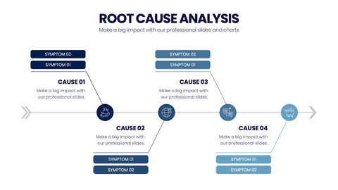 Root Cause Analysis Infographics