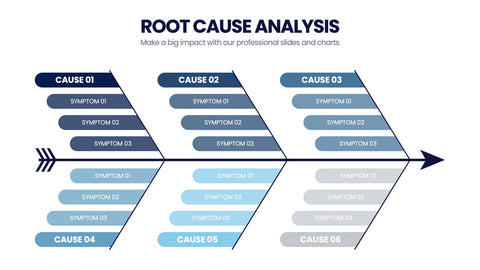 Root Cause Analysis Infographics