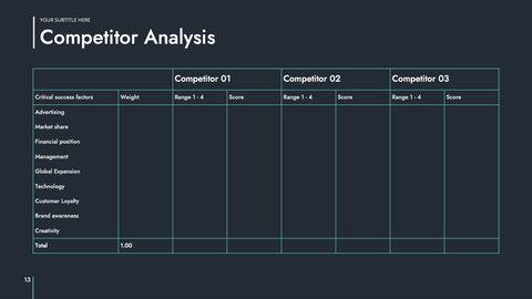 Saas Startup Presentation Template