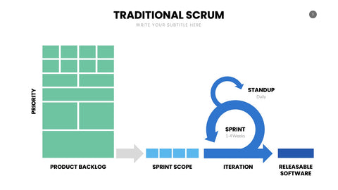 SCRUM Infographics for Sprints & Agile Teams