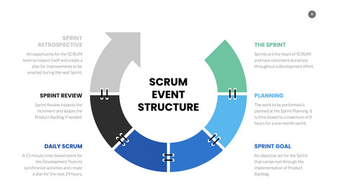 SCRUM Infographics for Sprints & Agile Teams