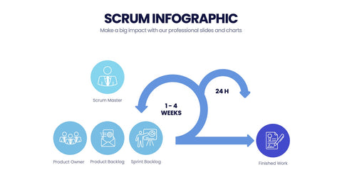 SCRUM Infographics