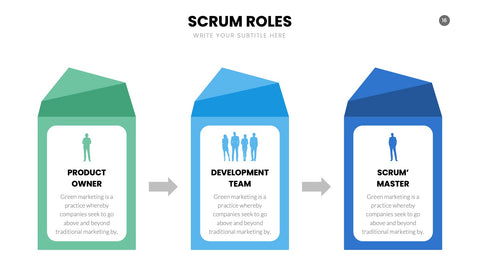 SCRUM Infographics for Sprints & Agile Teams