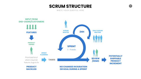 SCRUM Infographics for Sprints & Agile Teams