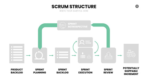 SCRUM Infographics for Sprints & Agile Teams