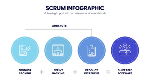 SCRUM Infographics
