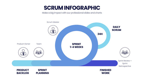 SCRUM Infographics