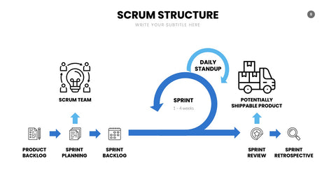 SCRUM Infographics for Sprints & Agile Teams