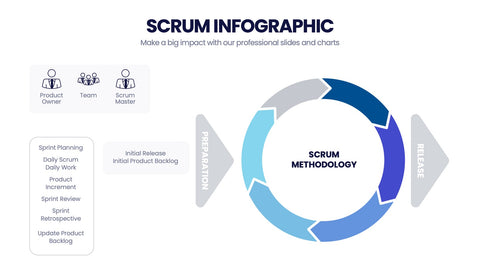 SCRUM Infographics