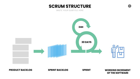 SCRUM Infographics for Sprints & Agile Teams