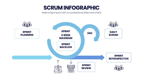 SCRUM Infographics