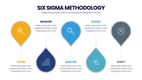 Six Sigma Methodology Infographics