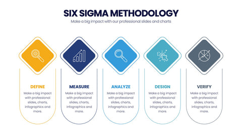 Six Sigma Methodology Infographics