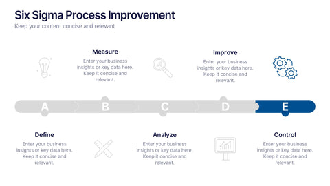 Six Sigma Process Improvement Presentation