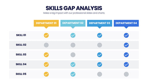 Skills Gap Analysis Infographics