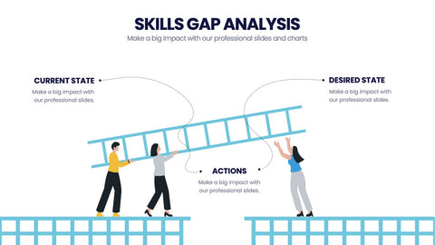 Skills Gap Analysis Infographics