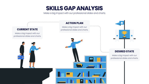 Skills Gap Analysis Infographics