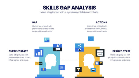 Skills Gap Analysis Infographics