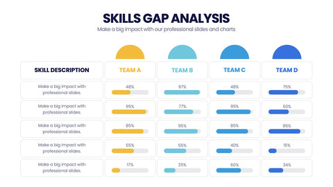 Skills Gap Analysis Infographics