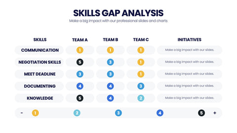 Skills Gap Analysis Infographics