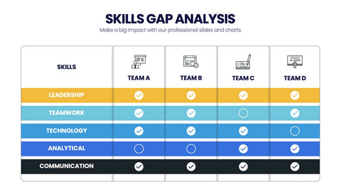Skills Gap Analysis Infographics