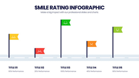 Smile Rating Infographics