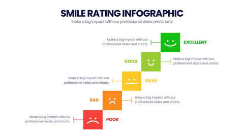 Smile Rating Infographics