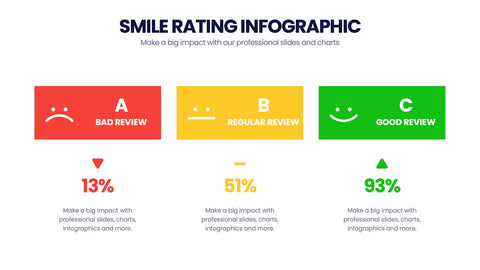 Smile Rating Infographics
