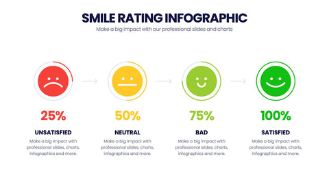 Smile Rating Infographics