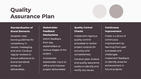Spectrum Project Timeline Presentation